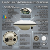 Prise en charge multi-bandes Full-GNSS (GPS/BDS/GLO/GAL/Bande L) avec gain LNA élevé et précision sub-centimétrique pour la topographie RTK et la cartographie par drone