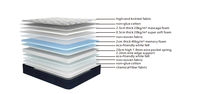 Taschenfederkern Schlafzimmer Komprimierte Gel-Memory-Foam-Matratze - Einzel-, Doppel-, Kingsize-Größen Colchones Matelas für Bett