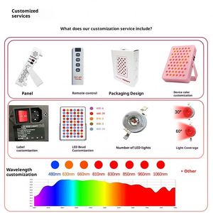 Panneau <span class=keywords><strong>de</strong></span> luminothérapie LED rouge <span class=keywords><strong>de</strong></span> bureau en gros pour cliniques, distributeurs, OEM, <span class=keywords><strong>fournisseur</strong></span> d'équipements médicaux et esthétiques - Product Image 3