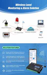 جهاز استشعار مستوى المياه واي فاي من أتيك تويا، جهاز إرسال لاسلكي لمستوى السوائل، مستشعر مستوى غاطس - Product Image 2
