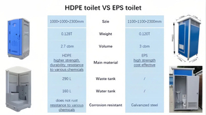 Portable Composting <strong>Toilets</strong> Mobile Event Restroom <strong>Toilet</strong> Hotels Graphic Design Solution HDPE Portable <strong>Toilet</strong> for Outdoors - Product Image 6