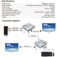 20KM HDMI-über-Glasfaser-IP-KVM-Extender mit Unterstützung für 4K 60Hz 1080P HD-Video, RJ45, RS232, IR-Fernbedienung für Tastatur- und Maus-Erweiterung