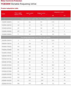 Küresel dijitalleşme ve uluslararasılaşma Vfd için 2.2 KW değişken frekanslı mekanizma