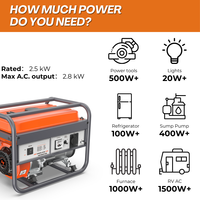 511007 Mini-Benzingenerator 2,8kW Tragbar 196cc 15L Kraftstoff, Seilzugstart 230V 50Hz für Zuhause und Camping