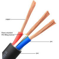 Câble en cuivre monobrin isolé PVC H07V-R 450/750V, fil de construction IEC 60228 Classe 2