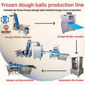 Linea di Lavorazione Automatica per Palline di <span class=keywords><strong>Pasta</strong></span> <span class=keywords><strong>Surgelata</strong></span>, Alta Capacità, in Acciaio Inox per Alimenti, per <span class=keywords><strong>Pizza</strong></span> e Hamburger - Product Image 2