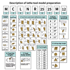 Đa chức năng <span class=keywords><strong>HSS</strong></span> Carbide Tipped 10pcs chuyển công cụ bit 8mm 16mm mini <span class=keywords><strong>Lathe</strong></span> chèn s16q mwlnr06 - Product Image 5