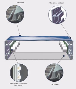 Điện ảnh đình chỉ mỏng một mặt từ dẫn hộp đèn ở Thượng Hải để bán - Product Image 4