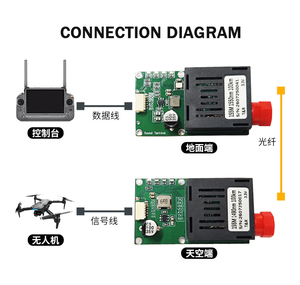 Módulo de Transceptores Ópticos para UAV, Fibra Óptica TTL a Fibra, 20 km, Aire-Tierra, 155M de Velocidad de Datos, Interfaz FC Rx/Tx/AV, Accesorios FPV - Product Image 6