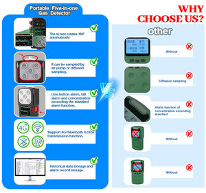 Detector de <span class=keywords><strong>Gas</strong></span> Hidrógeno Portátil Confiable, Almacena Datos Históricos para la Industria Química y Petroquímica - Product Image 2