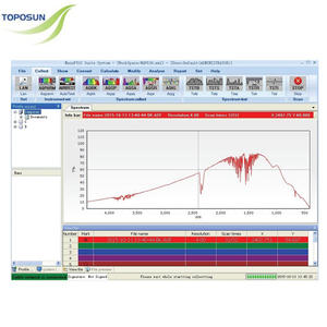 TPS-WQF530 FTIR Spettrometro, Trasformata Di <span class=keywords><strong>Fourier</strong></span> A Raggi Infrarossi Spettrometro con Opzionale ATR, Gas o Liquido Cellulare ecc. - Product Image 3