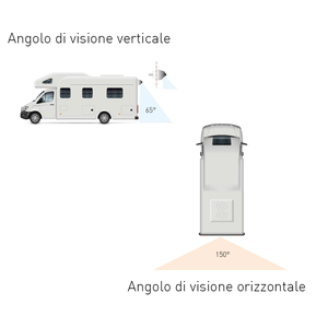 RC1999WAHQ Car Rear View Camera <b>RV</b> <b>Exterior</b> <b>Accessories</b> - Product Image 2