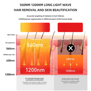 Nueva Depiladora Láser <span class=keywords><strong>de</strong></span> Mano para Uso Doméstico, Máquina <span class=keywords><strong>de</strong></span> Depilación IPL - Product Image 6