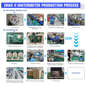 ISO认证机械水表 可定制脉冲数字表 工厂批发 OEM支持 家用流量表 - Product Image 5