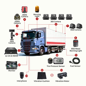 Alwaycare Sistema de Seguridad Móvil DVR para Camiones Pesados, Autobuses y Flotas Logísticas, 12 Canales AHD AI ADAS DSM BSD - Product Image 1