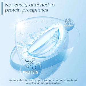 Haipurecon <span class=keywords><strong>Lentillas</strong></span> de Hidrogel HEMA Suave Tipo Natural con Receta Transparente para Uso Diario en Varios Colores Transparentes - Product Image 6