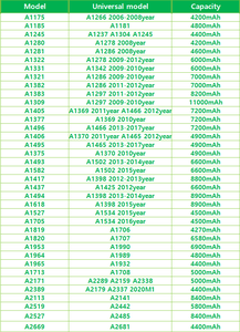 A1493 fábrica OEM personalizado de alta calidad Notebook <span class=keywords><strong>batería</strong></span> para <span class=keywords><strong>MacBook</strong></span> <span class=keywords><strong>Pro</strong></span> Retina <span class=keywords><strong>13</strong></span> pulgadas A1502 2013 2014 <span class=keywords><strong>2015</strong></span> <span class=keywords><strong>batería</strong></span> del ordenador portátil - Product Image 6