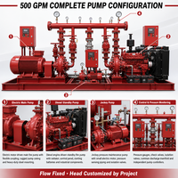 Ensemble de pompes à incendie électriques diesel 500 GPM avec pompe jockey pour système de protection incendie