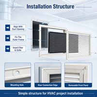 Grilles de ventilation HVAC amovibles en aluminium carré et acier inoxydable pour sous-sols et entrepôts