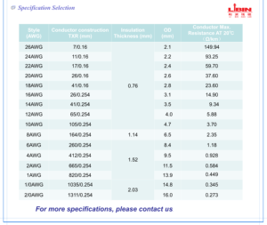 電気配線システムおよび制御ケーブル用UL10269 PVCマルチストランドシングルコアワイヤ中国工場から - Product Image 6