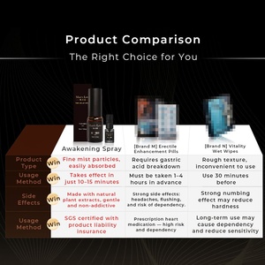 Spray retardante tópico de efecto duradero para hombres que ayuda a prolongar los momentos íntimos. - Product Image 3