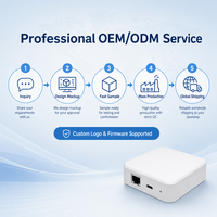 Jembatan Zigbee2MQTT ZHA Nirkabel Premium dengan Konektivitas Kabel RJ45 untuk ESP32 EFR32 Tasmota MQTT Hub Kontrol Rumah Pintar