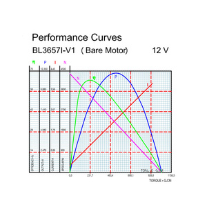Trung Quốc Gear Motor Nhà cung cấp bl3657 không chổi than Gear Motor <span class=keywords><strong>12V</strong></span> 24V 36 Mét hành tinh <span class=keywords><strong>BLDC</strong></span> 3650 3657 3626 3630 Gear Motor - Product Image 3