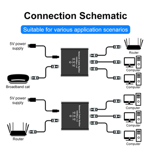 Splitter <span class=keywords><strong>Ethernet</strong></span> Gigabit 1x3 con Alloggiamento in Metallo, 1000Mbps, 1 Ingresso 3 Uscite RJ45, con Cavo di Alimentazione USB - Product Image 5