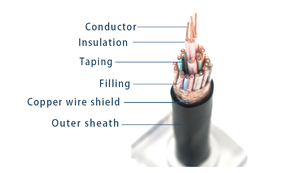 Djyvp 20x2x1.5sqmm PVC Vỏ Điện Dây cáp máy tính với lõi đồng PE cách điện cáp công nghiệp - Product Image 2