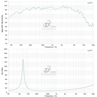 Haut-parleur de graves de 10 pouces avec coque en néodyme métallique, son audio professionnel puissant, puissance de sortie de 800 W RMS