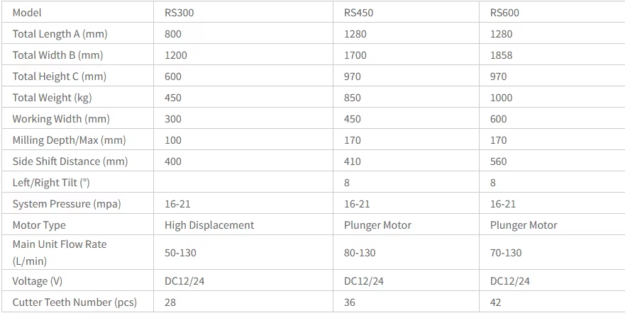 ground milling machine