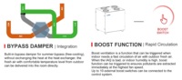 Système de ventilation domestique E-VIPO ERV, unité de récupération de chaleur HRV, système HVAC monté au sol, VMC à double flux, récupérateur d'air, haute performance