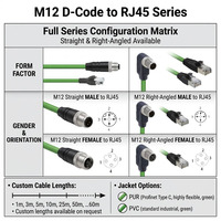 Kabel Ethernet Industri Profinet M12 D-Code 4-Pin RJ45 IP67 CAT5e Terproteksi Inti Tembaga AWG22 Selubung Hijau PUR Panjang Sesuai Pesanan