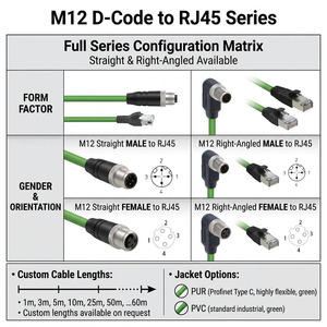 Kabel Ethernet Industri Profinet M12 D-Code 4-Pin RJ45 IP67 CAT5e Terproteksi Inti Tembaga AWG22 Selubung Hijau PUR Panjang Sesuai Pesanan - Product Image 2