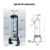 Accumulateur vertical en métal Séparateur d'huile en spirale Séparateur de gaz liquide pour stockage à froid Climatisation centrale Réfrigération