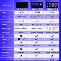 Carmitek 9/10 pouces 4 cœurs Android Lecteur multimédia DVD de voiture Radio Vidéo Stéréo GPS Navigation pour unité principale universelle
