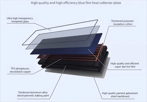 Kehui hiệu quả 150L áp lực năng lượng mặt trời Máy nước nóng hệ thống tiết kiệm năng lượng cho nhà, khách sạn, nhà để xe, và các ứng dụng thương mại - Product Image 3