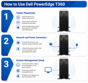 ระบบเซิร์ฟเวอร์ Dell PowerEdge T360 Tower สำหรับการแชร์ไฟล์อีเมลและการใช้งานทางธุรกิจ - Product Image 6