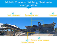 Petite centrale à béton industrielle, automatique, portable, commerciale, mobile, à bon prix, centrale à béton prête à l'emploi à vendre