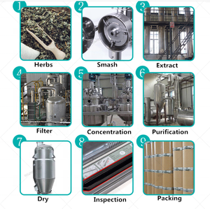 HPLC ผงอาหารเสริมเกรดอาหาร10:1สารสกัดจากรากสารสกัดจากรากดีต่อสุขภาพได้รับการรับรองฮาลาล - Product Image 3