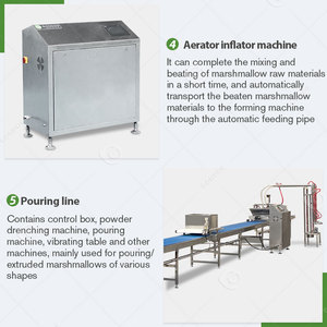 Extruder Depositor <b>Cotton</b> <b>Candy</b> Automatic Small Deposit Equipment Product Line Marshmallow Make <b>Machine</b> - Product Image 5
