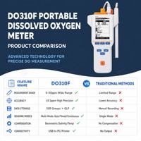 Alat Uji Kadar Oksigen Terlarut Portabel DO310F Multi Mode Pembacaan dengan Kompensasi Suhu dan Salinitas
