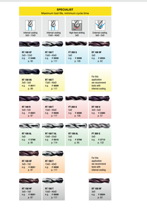 <span class=keywords><strong>Guhring</strong></span> Support OEM personnalisé Gamme complète de produits avec revêtement PVD/CVD et dureté HRC45-60-Veuillez nous contacter - Product Image 6