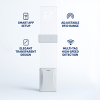 Sistema de Detección RFID EAS de Doble Pedestal Serie 03 Acrílico Blanco para Tiendas Minoristas