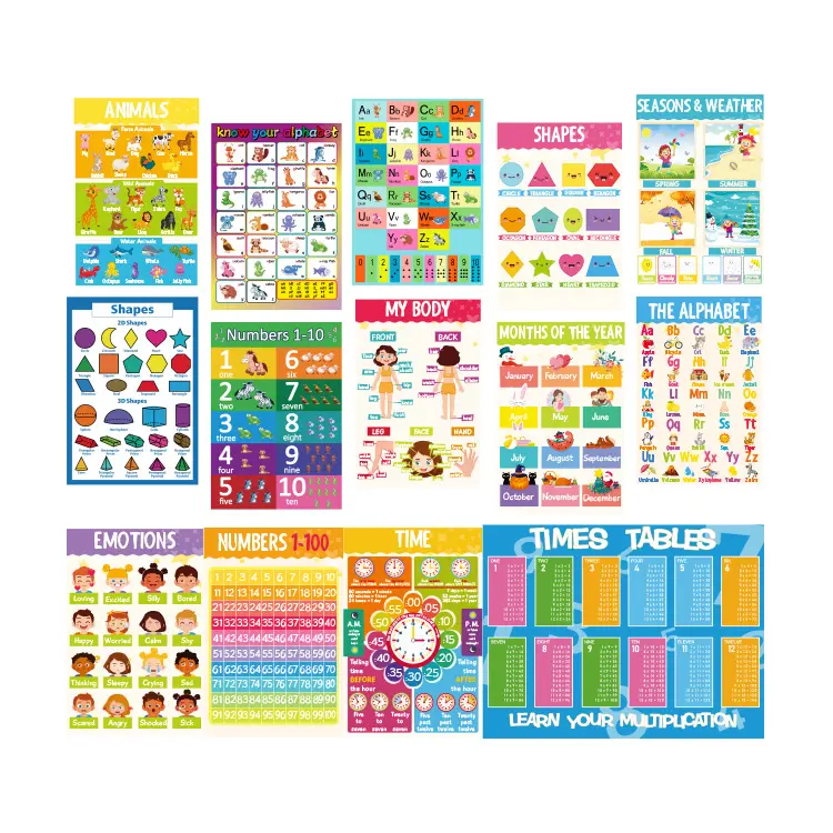Educational Posters Classroom Decorations posters for promotion