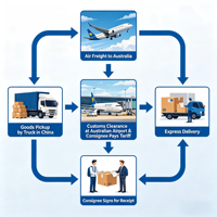 Services de Consolidation et d'Expédition Aérienne Express Chine-Australie Porte-à-Porte avec Livraison en 7 Jours pour Marchandises Dangereuses Générales