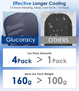 Large Insulin Cooler Travel Case Medication Cooler Bag Reusable Ice Packs for Insulin Pens and Diabetic Supplies - Product Image 2