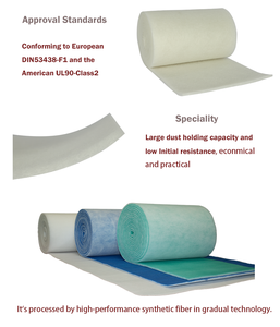 Rouleau de média filtrant pré-filtrant pour la fabrication, EU2 EU3 EU4 G3 G4, en coton, polyester et fibres synthétiques, pour filtre à air de système CVC - Product Image 1