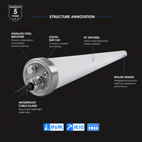 Éclairage LED Tri-proof SHIZI IP69K étanche pour entrepôts frigorifiques et chaîne du froid, éclairage industriel fiable à basse température, vente en gros OEM