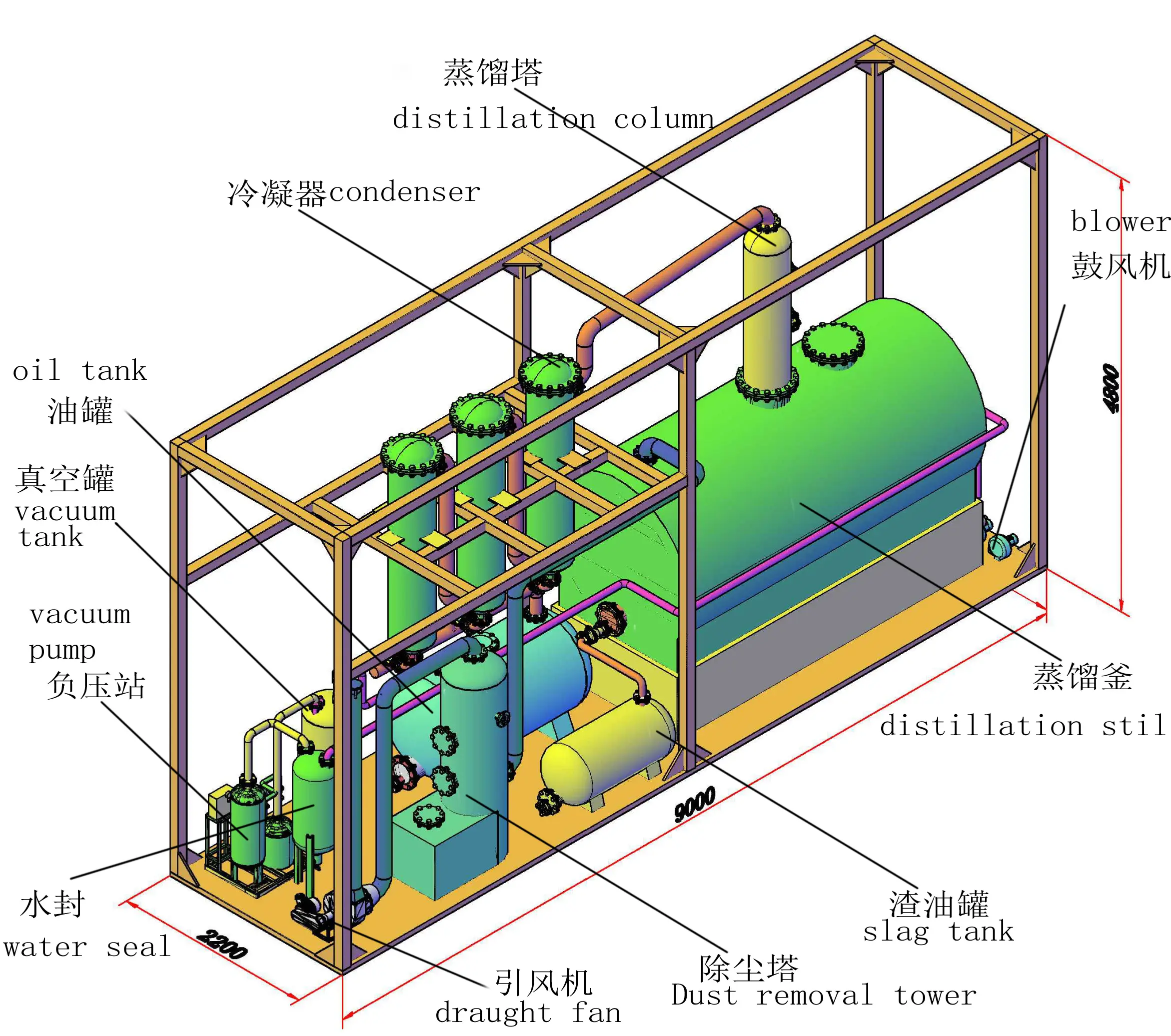 Distillazione di oli usati completamente automatica per impianti di olio combustibile Diesel con unità di raffinazione del solvente